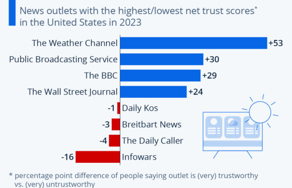 News You Can Trust